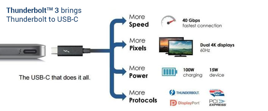 Perbedaan Usb C Dengan Thunderbolt 3 Dan Kelebihannya